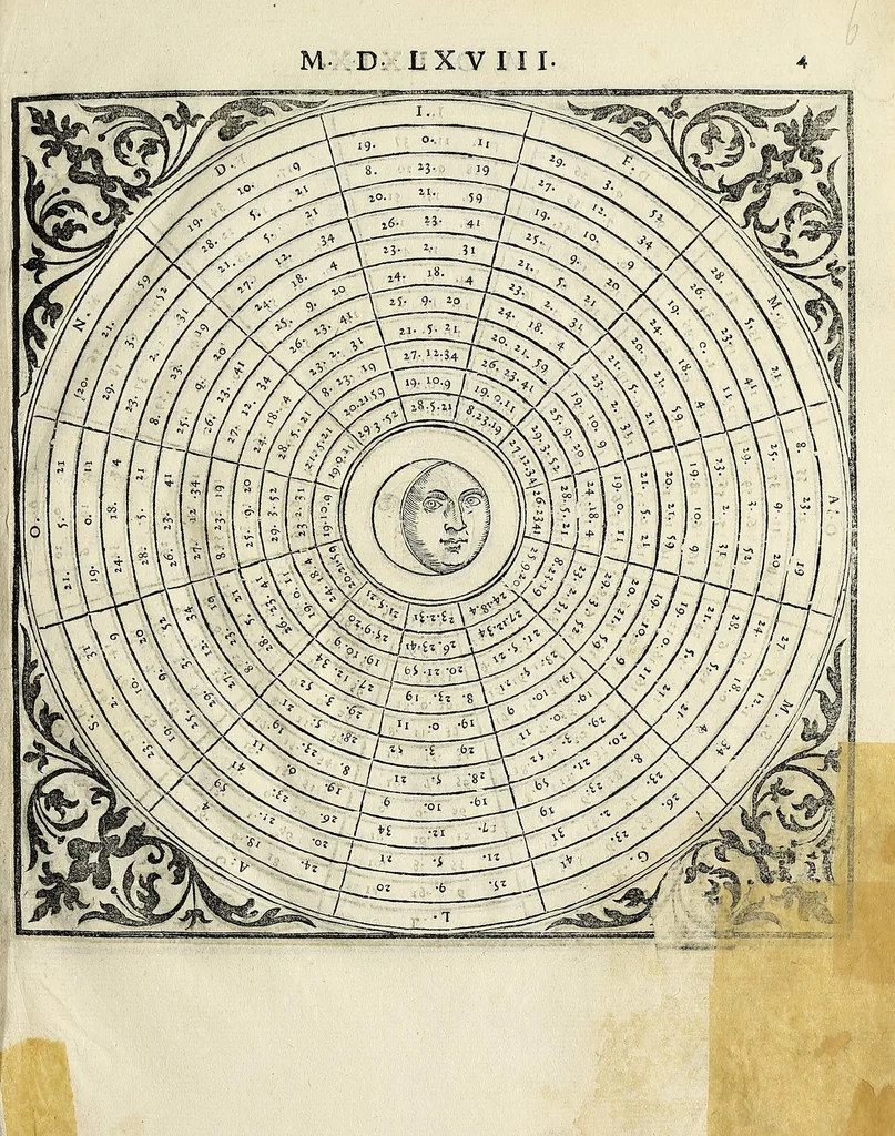 An illustration from Rote perpetue, per le quali si puo con qual numero di due dadi si voglia : overo con due dadi secondo l'horologio d'Italia : ritrouar quando si fà la Luna : le Feste mobili : la Patta : l'Aureo numero : l'Indittione, la Lettera domenicale col bisesto et in che giorno entra il principio d'ogni mese, 1562, leaf 15