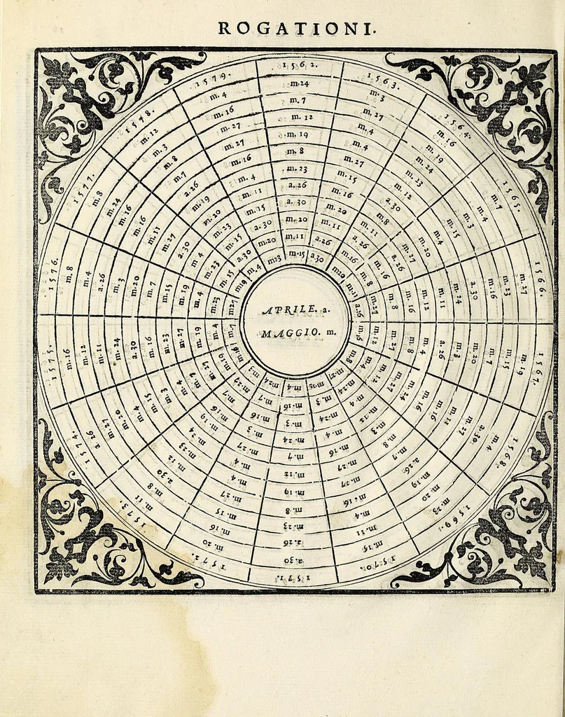 An illustration from Rote perpetue, per le quali si puo con qual numero di due dadi si voglia : overo con due dadi secondo l'horologio d'Italia : ritrouar quando si fà la Luna : le Feste mobili : la Patta : l'Aureo numero : l'Indittione, la Lettera domenicale col bisesto et in che giorno entra il principio d'ogni mese, 1562, leaf 40