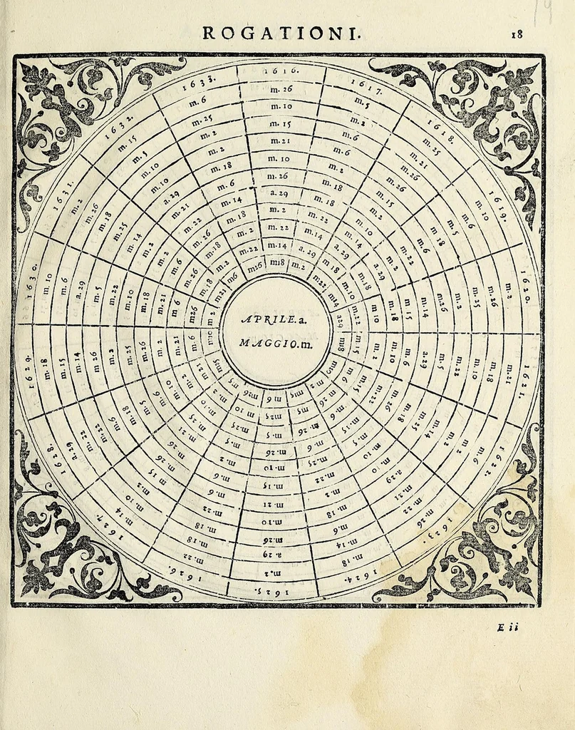 An illustration from Rote perpetue, per le quali si puo con qual numero di due dadi si voglia : overo con due dadi secondo l'horologio d'Italia : ritrouar quando si fà la Luna : le Feste mobili : la Patta : l'Aureo numero : l'Indittione, la Lettera domenicale col bisesto et in che giorno entra il principio d'ogni mese, 1562, leaf 43
