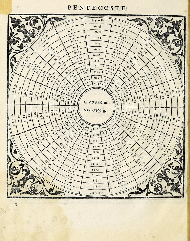 An illustration from Rote perpetue, per le quali si puo con qual numero di due dadi si voglia : overo con due dadi secondo l'horologio d'Italia : ritrouar quando si fà la Luna : le Feste mobili : la Patta : l'Aureo numero : l'Indittione, la Lettera domenicale col bisesto et in che giorno entra il principio d'ogni mese, 1562, leaf 50