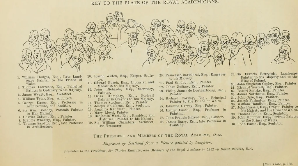 An illustration from The Royal Academy and its members 1768-1830, 1905, leaf 205