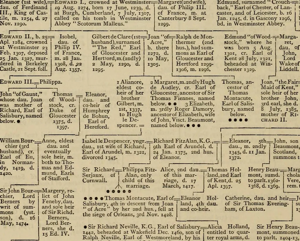 An illustration from The royal lineage of our noble and gentle families. Together with their paternal ancestry .., 1884, leaf 103