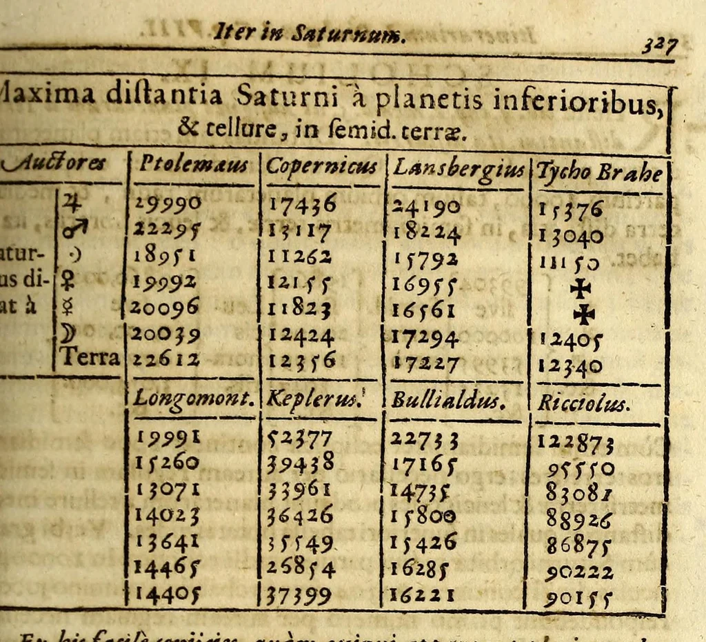 An illustration from R.P. Athanasii Kircheri e Societate Jesu Iter extaticum cœleste, : quo mundi opificium, id est, cœlestis expansi, siderumq[ue] tam errantium, quàm fixorum natura, vires, proprietates, singulorumq[ue] compositio & structura, ab infimo telluris globo, usq[ue] ad ultima mundi confinia, per ficti raptus integumentum explorata, novâ hypothesi exponitur ad veritatem, interlocutoribus Cosmiele et Theodidacto, 1660, leaf 383