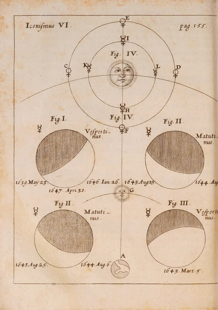 An illustration from R.P. Athanasii Kircheri ... Iter extaticum coeleste, quo mundi opificium, id est, coelestis expansi, siderumq; tam erratium, quàm fixorum natura, vires, proprietates, singulorumq; compositio & structura, ab infimo telluris globo, usq; ad ultima mundi confinia, per ficti raptus integumentum explorata, novâ hypothesi exponitur ad veritatem, interlocutoribus Cosmiele et Theodidacto, 1660, leaf 188