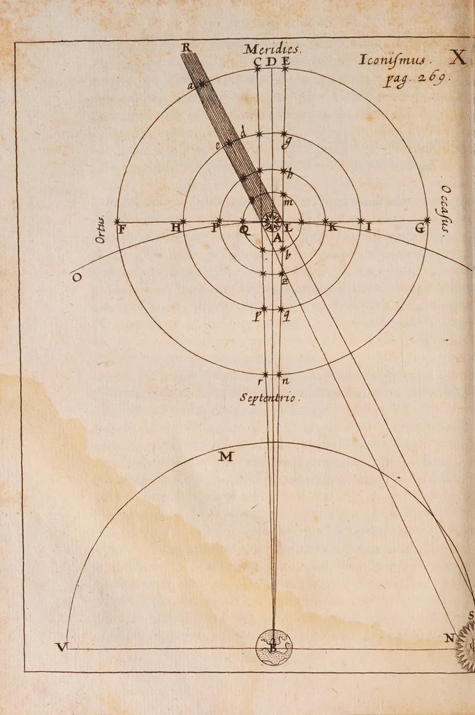 An illustration from R.P. Athanasii Kircheri ... Iter extaticum coeleste, quo mundi opificium, id est, coelestis expansi, siderumq; tam erratium, quàm fixorum natura, vires, proprietates, singulorumq; compositio & structura, ab infimo telluris globo, usq; ad ultima mundi confinia, per ficti raptus integumentum explorata, novâ hypothesi exponitur ad veritatem, interlocutoribus Cosmiele et Theodidacto, 1660, leaf 310