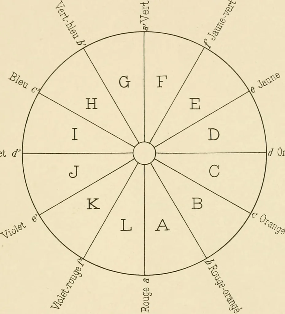 An illustration from Répertoire de couleurs pour aider à la détermination des couleurs des fleurs, des feuillages et des fruits, 1905, leaf 18