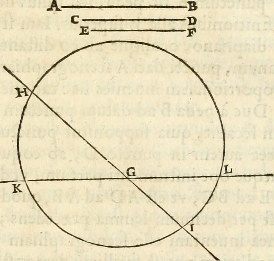 An illustration from R.P. Ioannis Francisci Niceronis Parisini, ex Ord. Minim. Thaumaturgus opticus, seu, Admiranda optices, per radium directum : catoptrices, per reflexum è politis corporibus ... : dioptrices, per refractum in diaphanis ... pars prima .., 1646, leaf 102