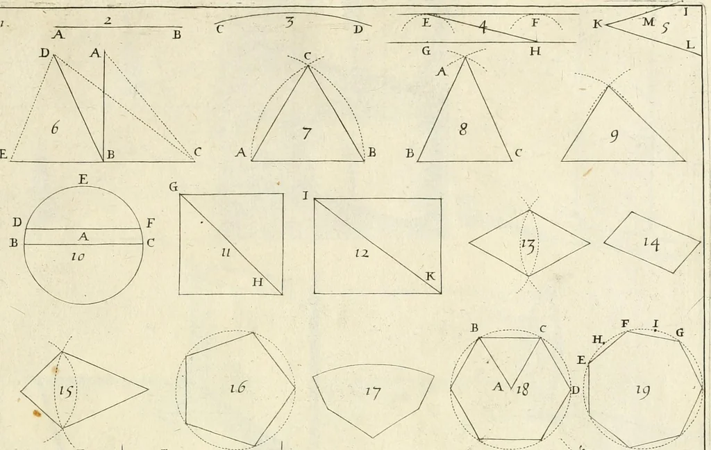 An illustration from R.P. Ioannis Francisci Niceronis Parisini, ex Ord. Minim. Thaumaturgus opticus, seu, Admiranda optices, per radium directum : catoptrices, per reflexum è politis corporibus ... : dioptrices, per refractum in diaphanis ... pars prima .., 1646, leaf 266