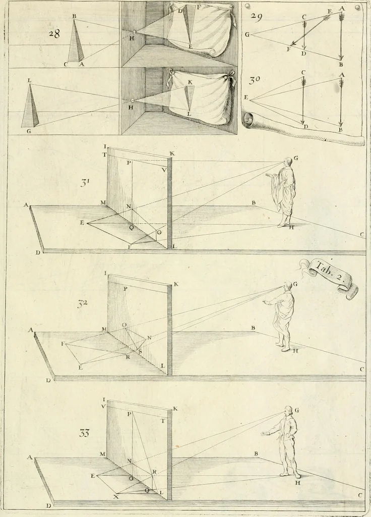 An illustration from R.P. Ioannis Francisci Niceronis Parisini, ex Ord. Minim. Thaumaturgus opticus, seu, Admiranda optices, per radium directum : catoptrices, per reflexum è politis corporibus ... : dioptrices, per refractum in diaphanis ... pars prima .., 1646, leaf 268