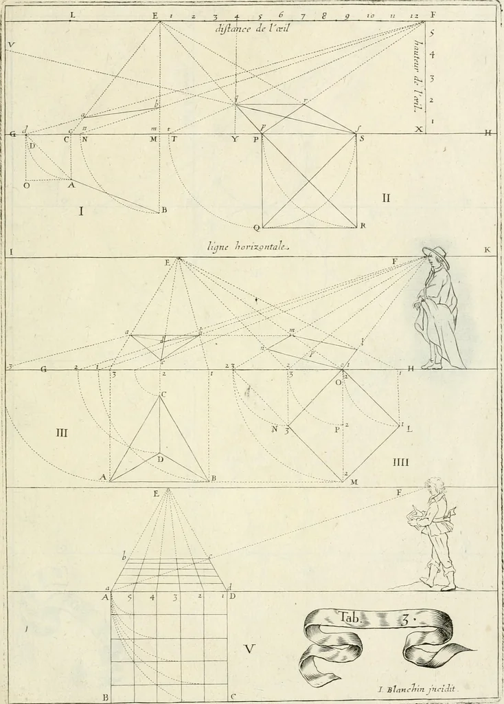 An illustration from R.P. Ioannis Francisci Niceronis Parisini, ex Ord. Minim. Thaumaturgus opticus, seu, Admiranda optices, per radium directum : catoptrices, per reflexum è politis corporibus ... : dioptrices, per refractum in diaphanis ... pars prima .., 1646, leaf 270