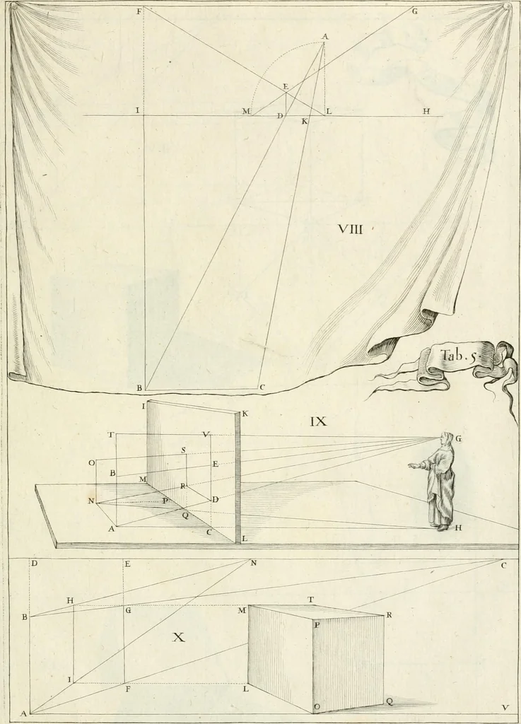 An illustration from R.P. Ioannis Francisci Niceronis Parisini, ex Ord. Minim. Thaumaturgus opticus, seu, Admiranda optices, per radium directum : catoptrices, per reflexum è politis corporibus ... : dioptrices, per refractum in diaphanis ... pars prima .., 1646, leaf 274