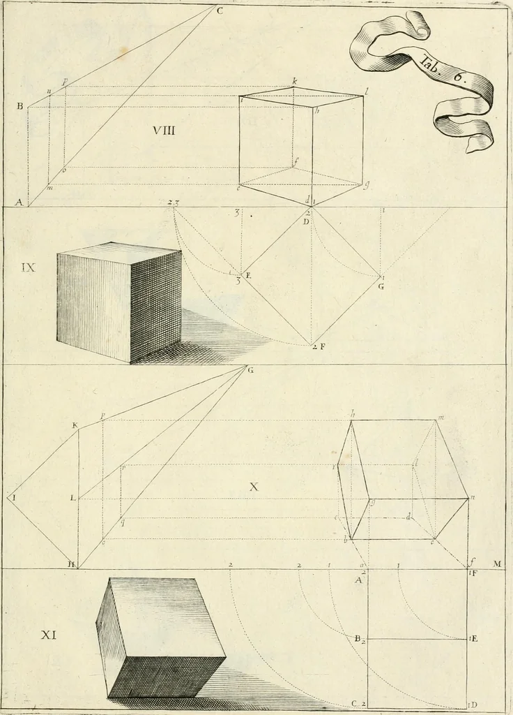 An illustration from R.P. Ioannis Francisci Niceronis Parisini, ex Ord. Minim. Thaumaturgus opticus, seu, Admiranda optices, per radium directum : catoptrices, per reflexum è politis corporibus ... : dioptrices, per refractum in diaphanis ... pars prima .., 1646, leaf 276