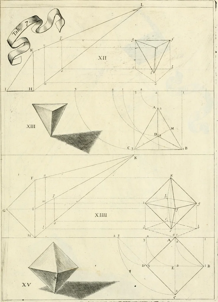 An illustration from R.P. Ioannis Francisci Niceronis Parisini, ex Ord. Minim. Thaumaturgus opticus, seu, Admiranda optices, per radium directum : catoptrices, per reflexum è politis corporibus ... : dioptrices, per refractum in diaphanis ... pars prima .., 1646, leaf 278