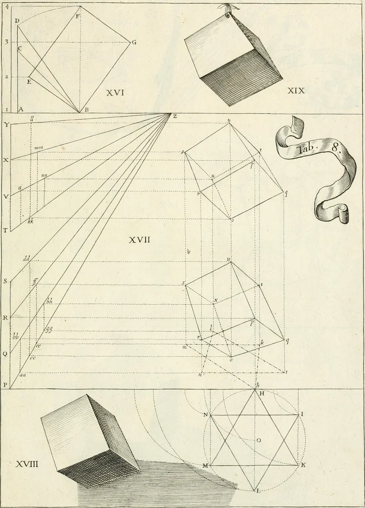 An illustration from R.P. Ioannis Francisci Niceronis Parisini, ex Ord. Minim. Thaumaturgus opticus, seu, Admiranda optices, per radium directum : catoptrices, per reflexum è politis corporibus ... : dioptrices, per refractum in diaphanis ... pars prima .., 1646, leaf 280