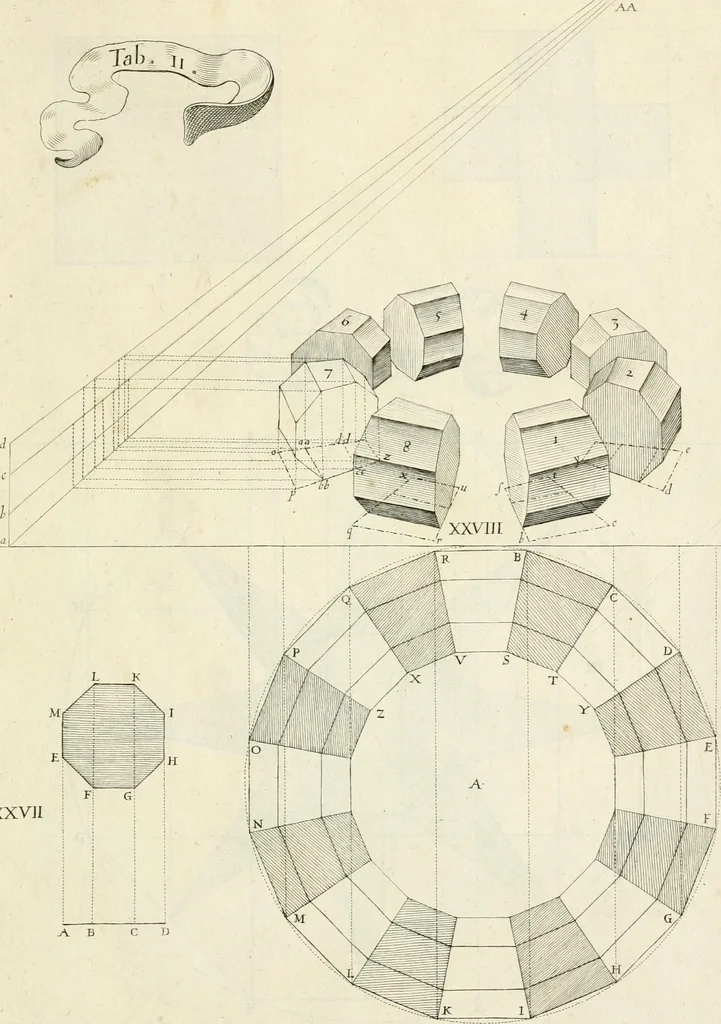 An illustration from R.P. Ioannis Francisci Niceronis Parisini, ex Ord. Minim. Thaumaturgus opticus, seu, Admiranda optices, per radium directum : catoptrices, per reflexum è politis corporibus ... : dioptrices, per refractum in diaphanis ... pars prima .., 1646, leaf 286
