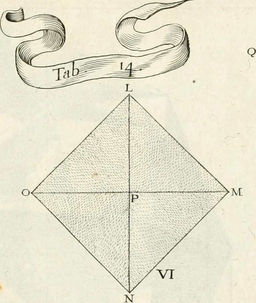 An illustration from R.P. Ioannis Francisci Niceronis Parisini, ex Ord. Minim. Thaumaturgus opticus, seu, Admiranda optices, per radium directum : catoptrices, per reflexum è politis corporibus ... : dioptrices, per refractum in diaphanis ... pars prima .., 1646, leaf 292
