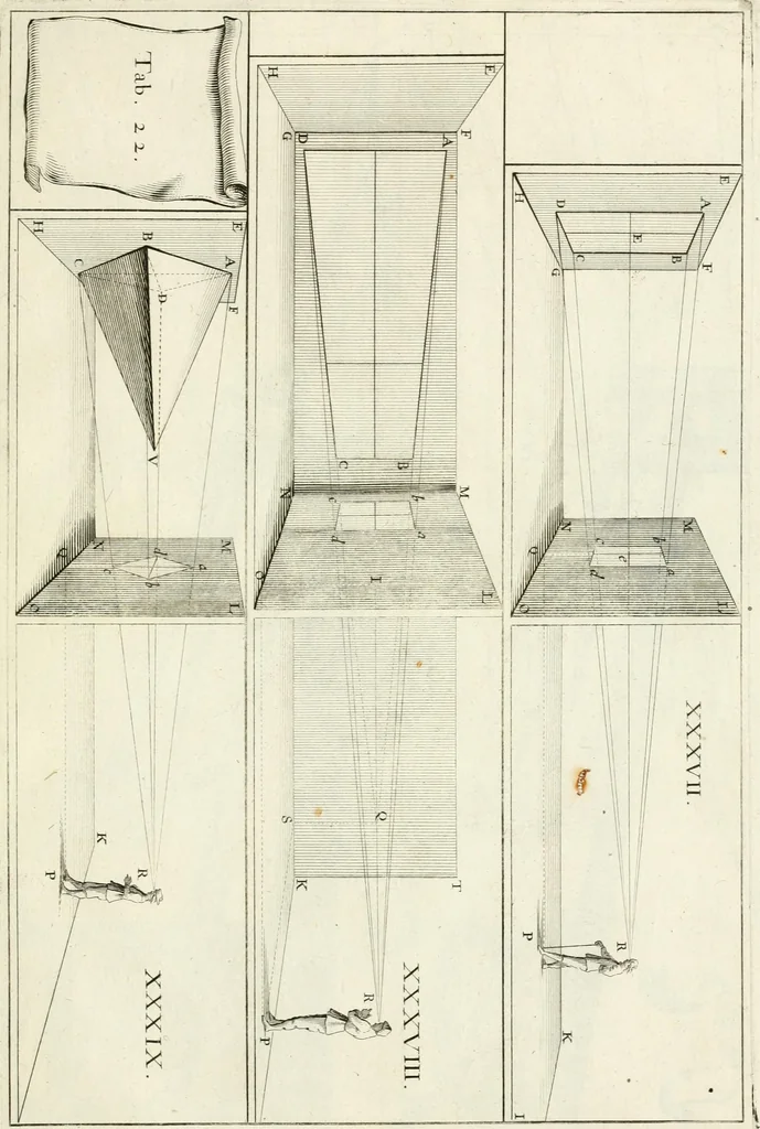 An illustration from R.P. Ioannis Francisci Niceronis Parisini, ex Ord. Minim. Thaumaturgus opticus, seu, Admiranda optices, per radium directum : catoptrices, per reflexum è politis corporibus ... : dioptrices, per refractum in diaphanis ... pars prima .., 1646, leaf 308