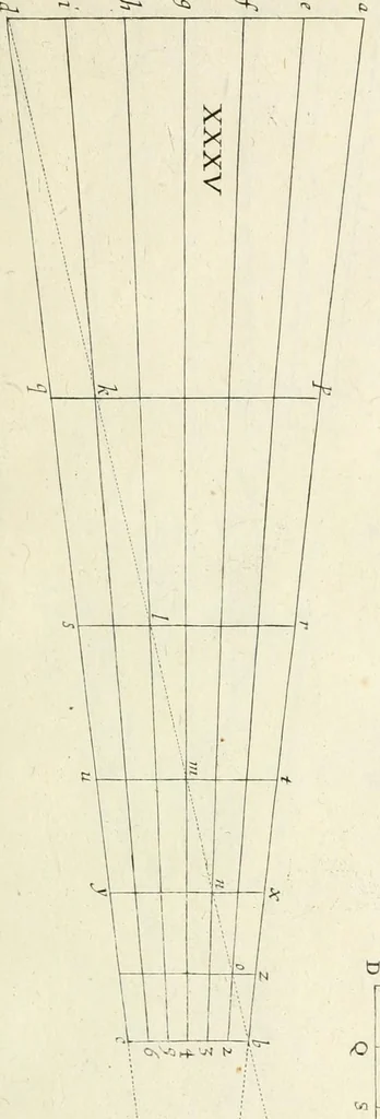 An illustration from R.P. Ioannis Francisci Niceronis Parisini, ex Ord. Minim. Thaumaturgus opticus, seu, Admiranda optices, per radium directum : catoptrices, per reflexum è politis corporibus ... : dioptrices, per refractum in diaphanis ... pars prima .., 1646, leaf 312