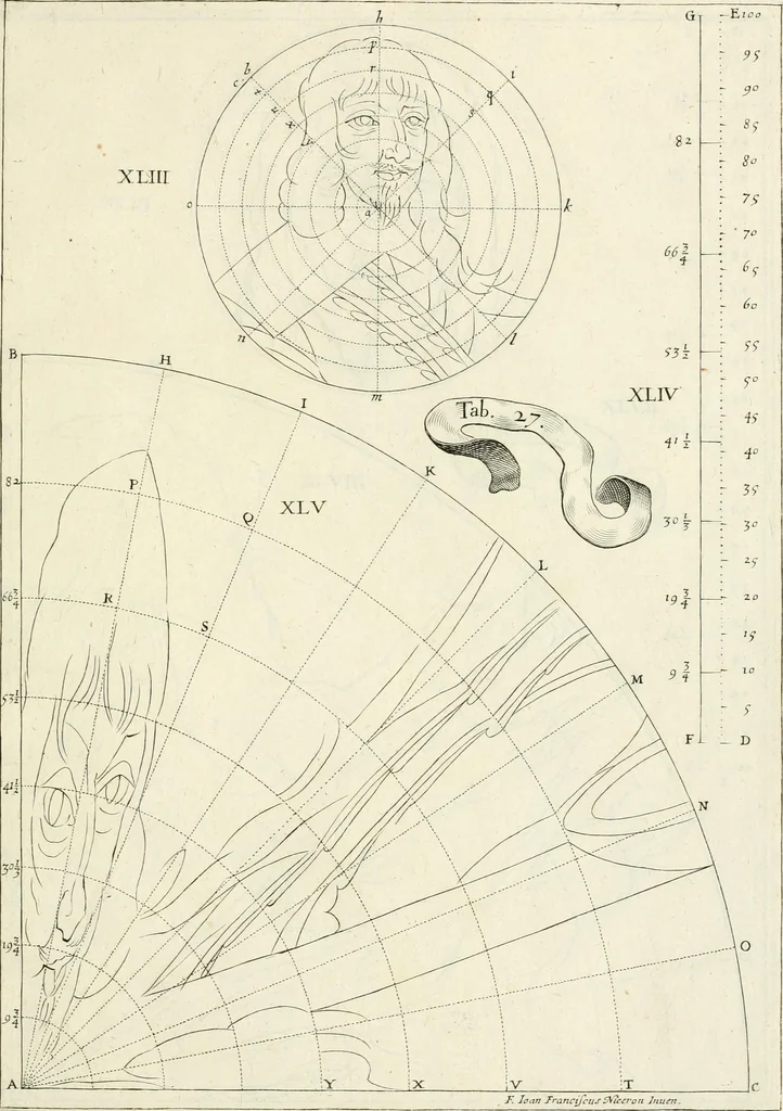 An illustration from R.P. Ioannis Francisci Niceronis Parisini, ex Ord. Minim. Thaumaturgus opticus, seu, Admiranda optices, per radium directum : catoptrices, per reflexum è politis corporibus ... : dioptrices, per refractum in diaphanis ... pars prima .., 1646, leaf 318