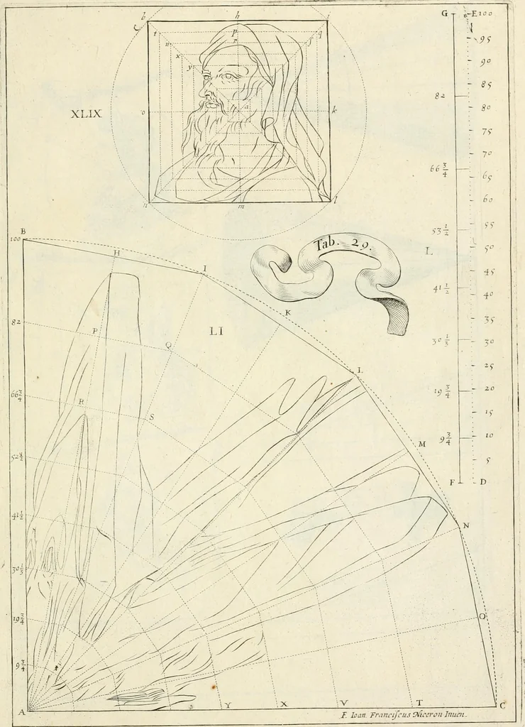 An illustration from R.P. Ioannis Francisci Niceronis Parisini, ex Ord. Minim. Thaumaturgus opticus, seu, Admiranda optices, per radium directum : catoptrices, per reflexum è politis corporibus ... : dioptrices, per refractum in diaphanis ... pars prima .., 1646, leaf 322