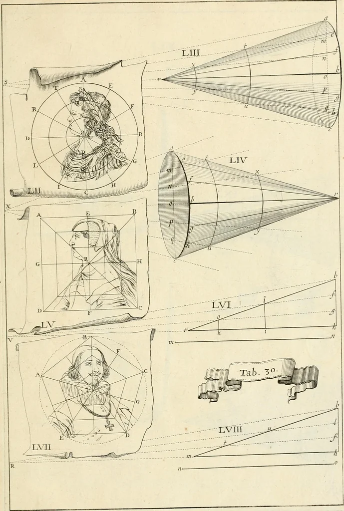 An illustration from R.P. Ioannis Francisci Niceronis Parisini, ex Ord. Minim. Thaumaturgus opticus, seu, Admiranda optices, per radium directum : catoptrices, per reflexum è politis corporibus ... : dioptrices, per refractum in diaphanis ... pars prima .., 1646, leaf 324