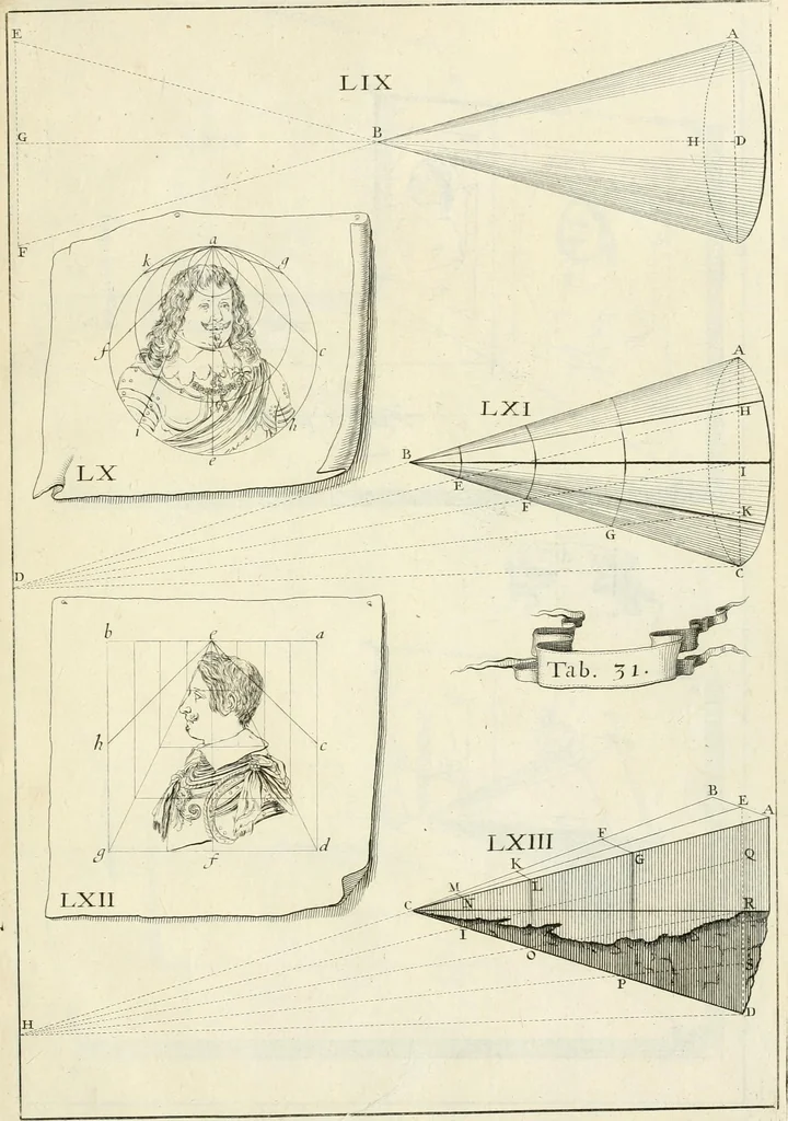An illustration from R.P. Ioannis Francisci Niceronis Parisini, ex Ord. Minim. Thaumaturgus opticus, seu, Admiranda optices, per radium directum : catoptrices, per reflexum è politis corporibus ... : dioptrices, per refractum in diaphanis ... pars prima .., 1646, leaf 326