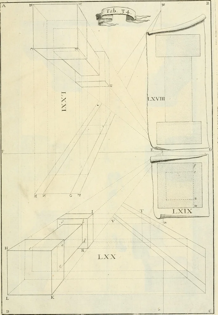 An illustration from R.P. Ioannis Francisci Niceronis Parisini, ex Ord. Minim. Thaumaturgus opticus, seu, Admiranda optices, per radium directum : catoptrices, per reflexum è politis corporibus ... : dioptrices, per refractum in diaphanis ... pars prima .., 1646, leaf 332