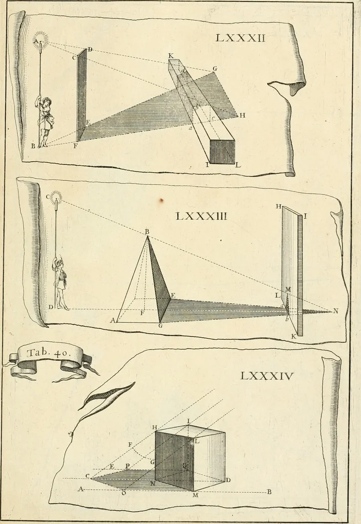 An illustration from R.P. Ioannis Francisci Niceronis Parisini, ex Ord. Minim. Thaumaturgus opticus, seu, Admiranda optices, per radium directum : catoptrices, per reflexum è politis corporibus ... : dioptrices, per refractum in diaphanis ... pars prima .., 1646, leaf 344