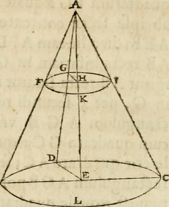 An illustration from R.P. Ioannis Francisci Niceronis Parisini, ex Ord. Minim. Thaumaturgus opticus, seu, Admiranda optices, per radium directum : catoptrices, per reflexum è politis corporibus ... : dioptrices, per refractum in diaphanis ... pars prima .., 1646, leaf 93