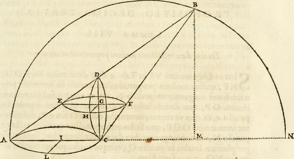 An illustration from R.P. Ioannis Francisci Niceronis Parisini, ex Ord. Minim. Thaumaturgus opticus, seu, Admiranda optices, per radium directum : catoptrices, per reflexum è politis corporibus ... : dioptrices, per refractum in diaphanis ... pars prima .., 1646, leaf 94