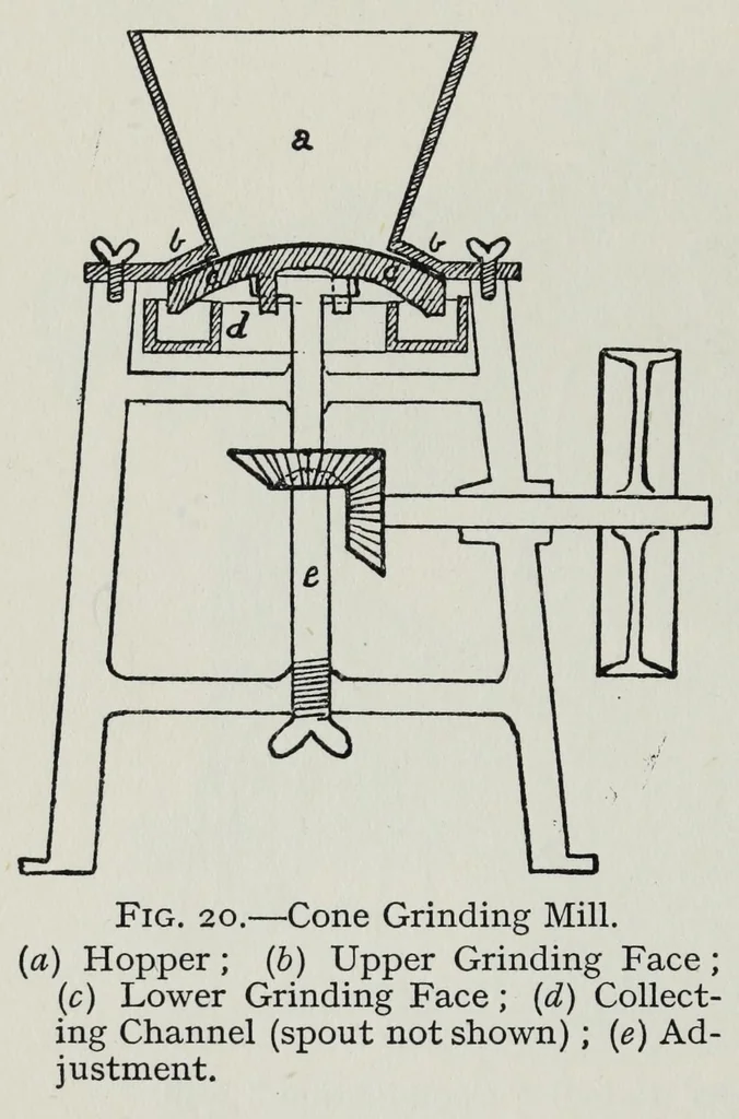 An illustration from Rubber, resins, paints and varnishes, 1920, leaf 168