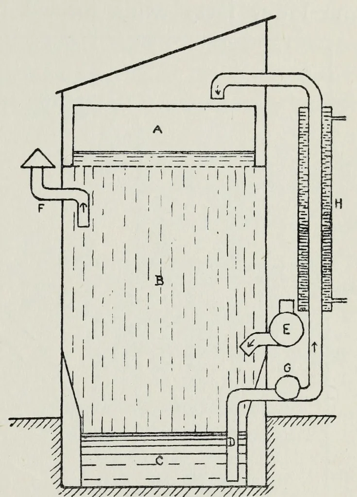 An illustration from Rubber, resins, paints and varnishes, 1920, leaf 183