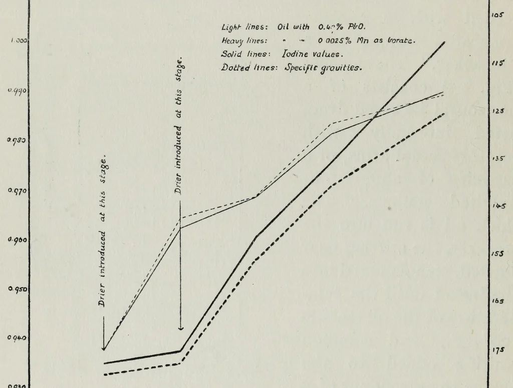 An illustration from Rubber, resins, paints and varnishes, 1920, leaf 184