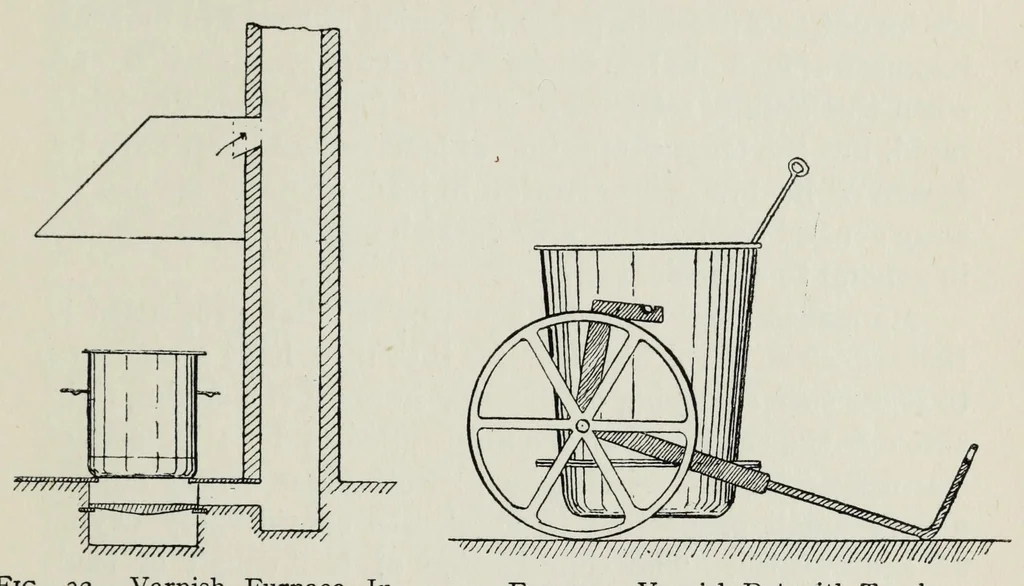 An illustration from Rubber, resins, paints and varnishes, 1920, leaf 203