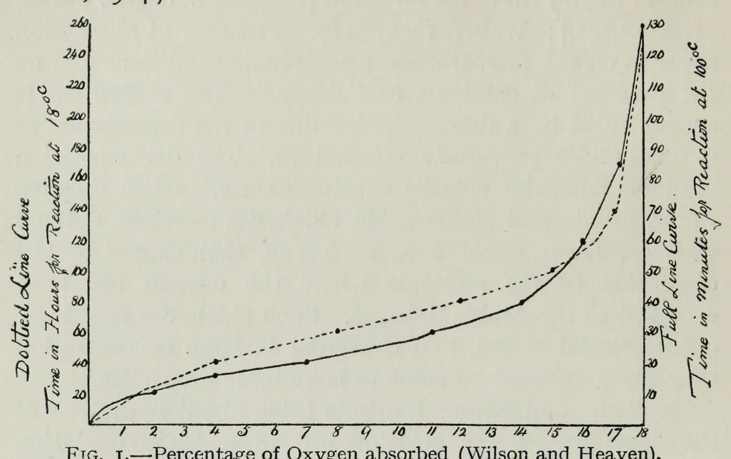 An illustration from Rubber, resins, paints and varnishes, 1920, leaf 58
