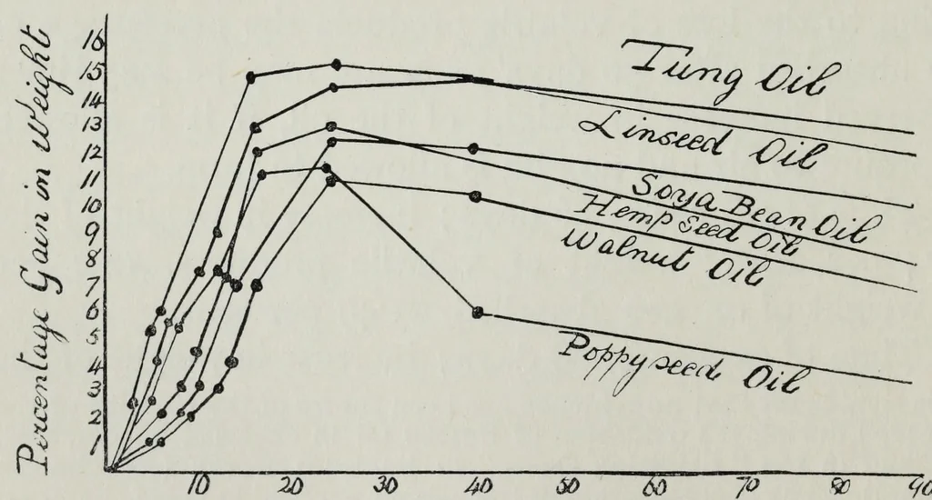 An illustration from Rubber, resins, paints and varnishes, 1920, leaf 58
