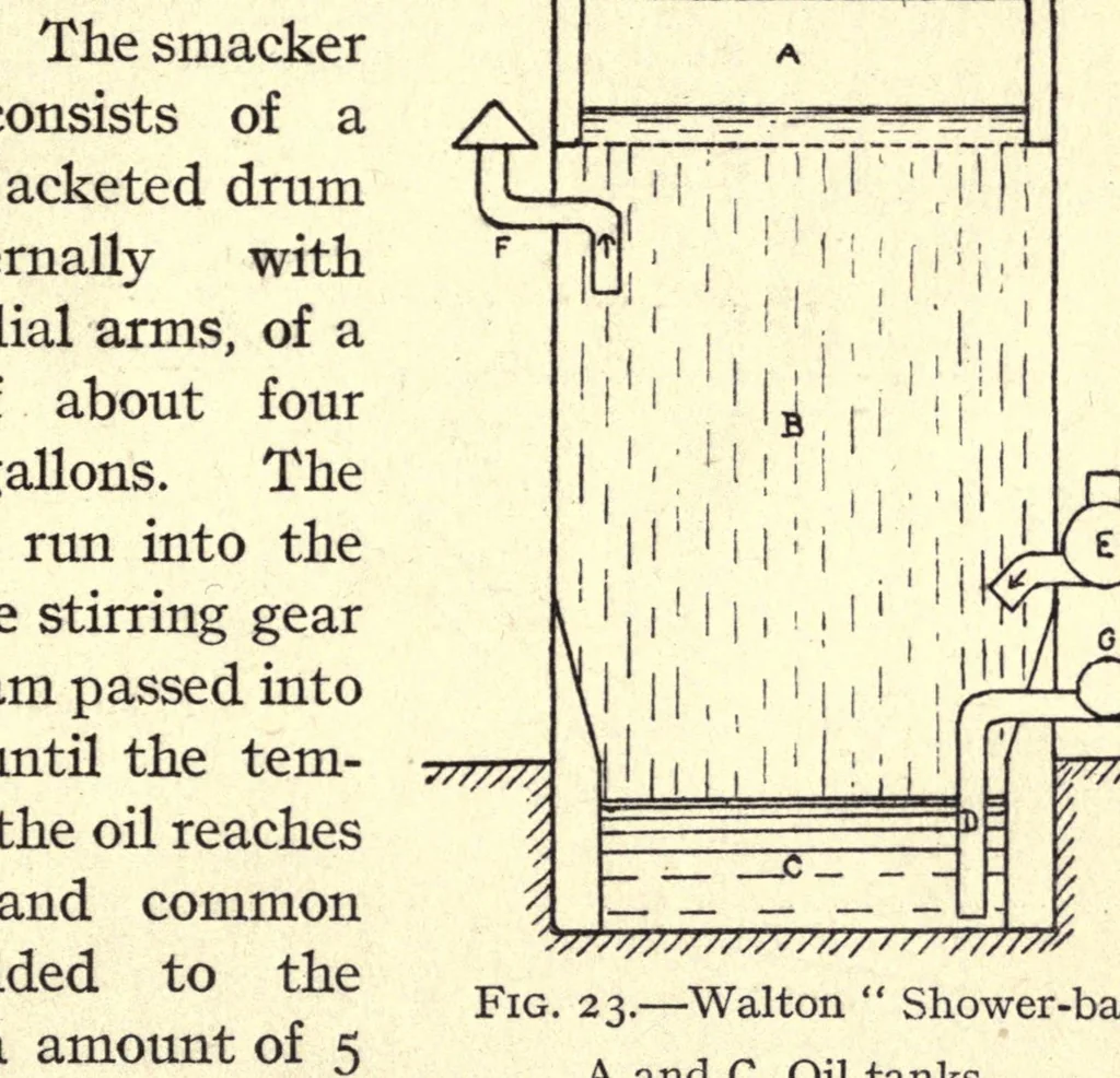 An illustration from Rubber, resins, paints and varnishes, 1921, leaf 185