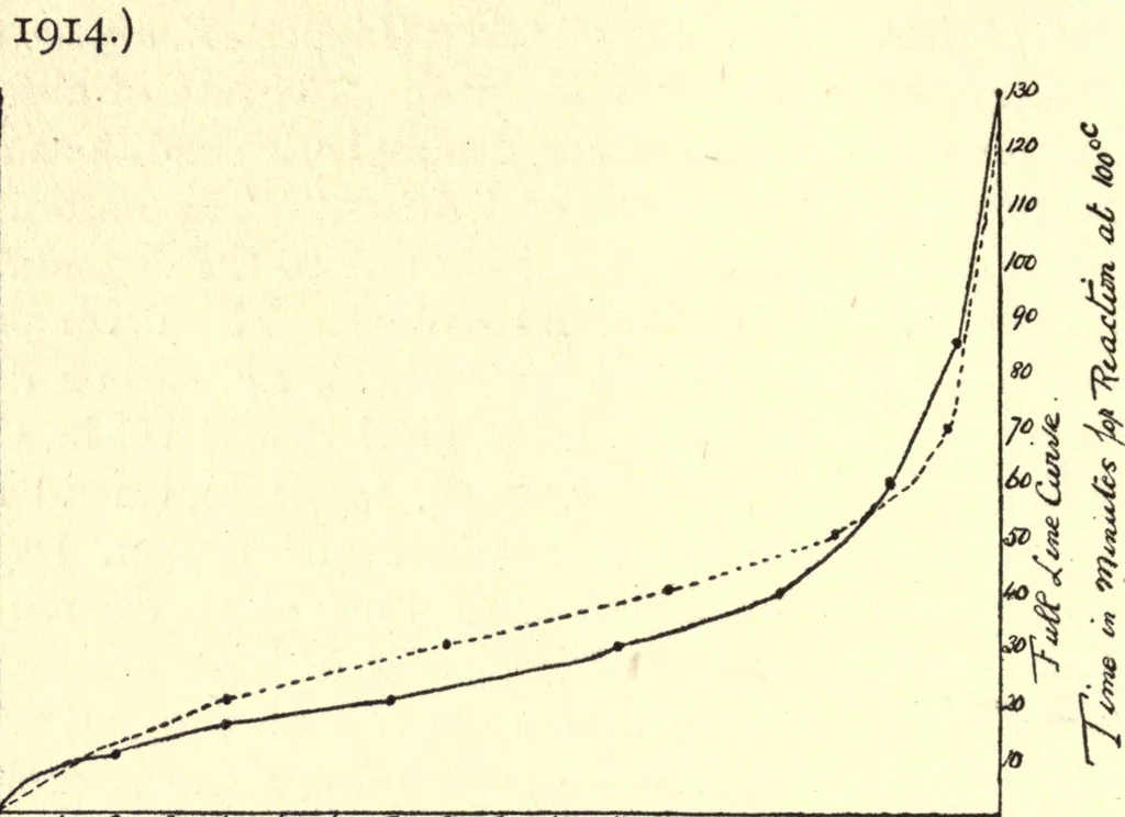 An illustration from Rubber, resins, paints and varnishes, 1921, leaf 60