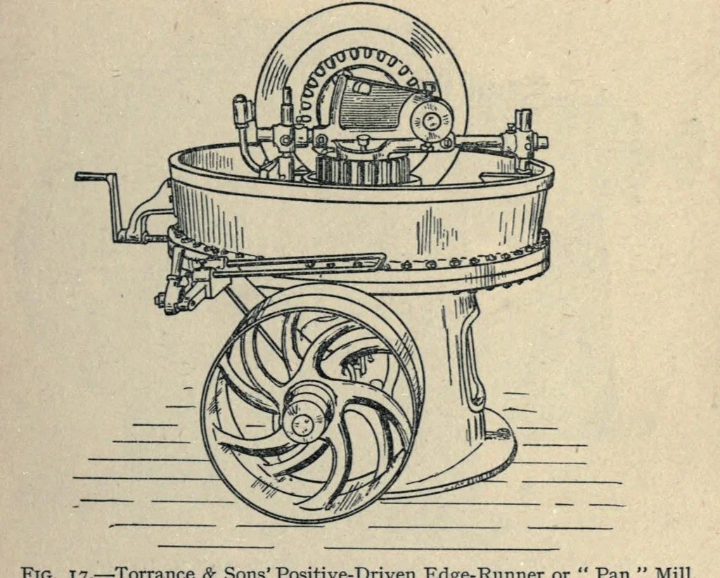 An illustration from Rubber, resins, paints and varnishes, 1921, leaf 165