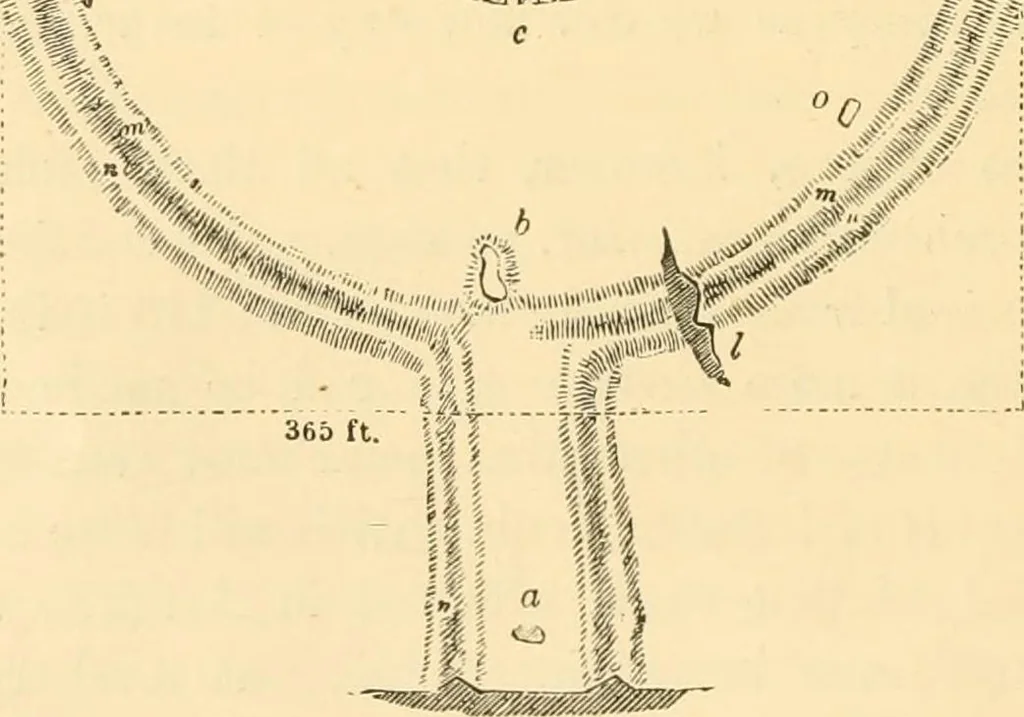 An illustration from Rude stone monuments in all countries; their age and uses, 1872, leaf 115