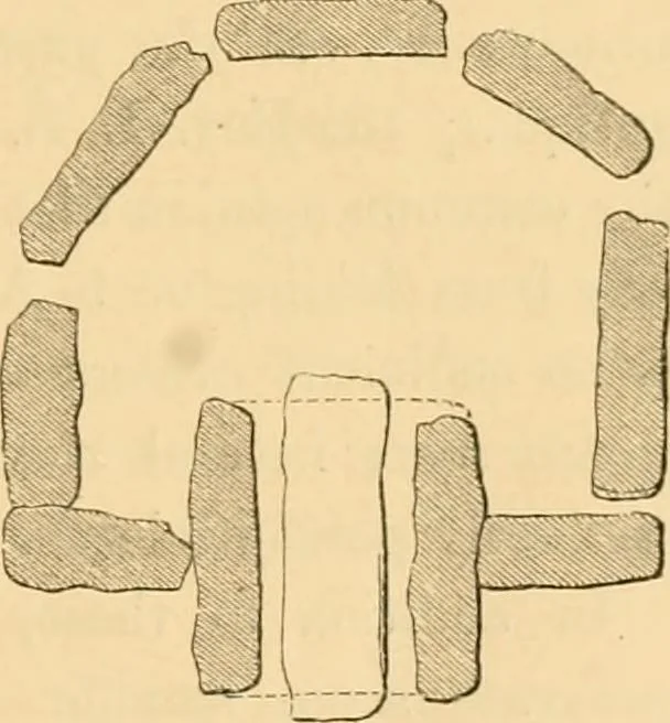 An illustration from Rude stone monuments in all countries; their age and uses, 1872, leaf 142