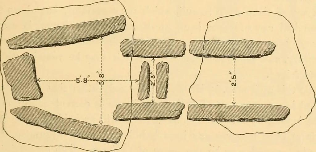 An illustration from Rude stone monuments in all countries; their age and uses, 1872, leaf 168