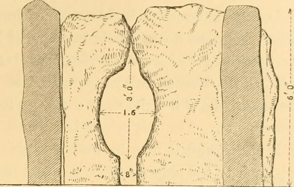 An illustration from Rude stone monuments in all countries; their age and uses, 1872, leaf 382