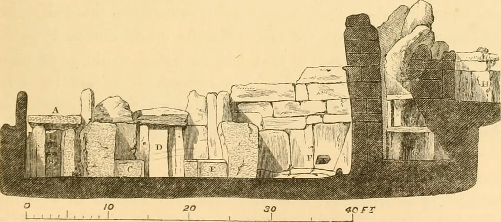 An illustration from Rude stone monuments in all countries; their age and uses, 1872, leaf 444