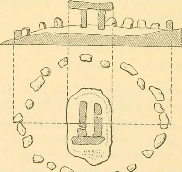 An illustration from Rude stone monuments in all countries; their age and uses, 1872, leaf 557