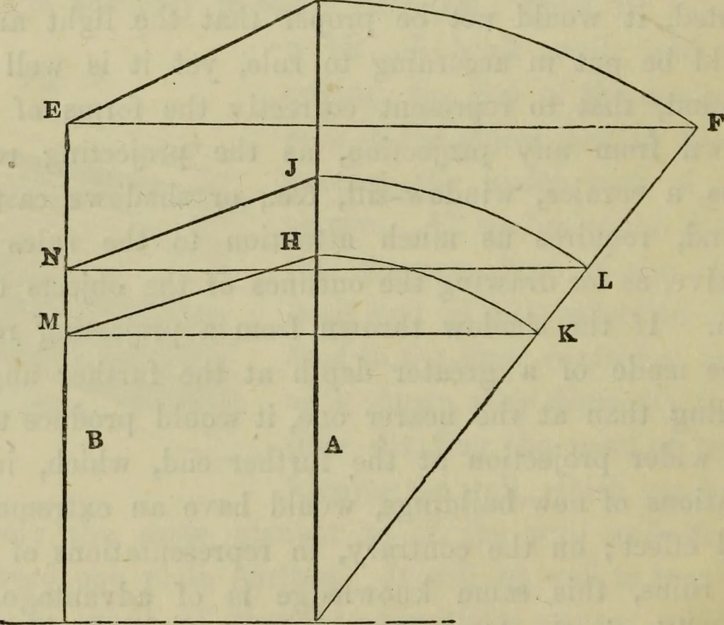 An illustration from A rudimentary and practical treatise on perspective for beginners : simplified for the use of juvenile students and amateurs in architecture, painting, etc., also adapted for schools and private instructors, 1866, leaf 105