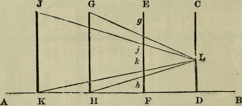 An illustration from A rudimentary and practical treatise on perspective for beginners : simplified for the use of juvenile students and amateurs in architecture, painting, etc., also adapted for schools and private instructors, 1866, leaf 111