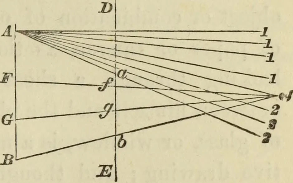 An illustration from A rudimentary and practical treatise on perspective for beginners : simplified for the use of juvenile students and amateurs in architecture, painting, etc., also adapted for schools and private instructors, 1866, leaf 118