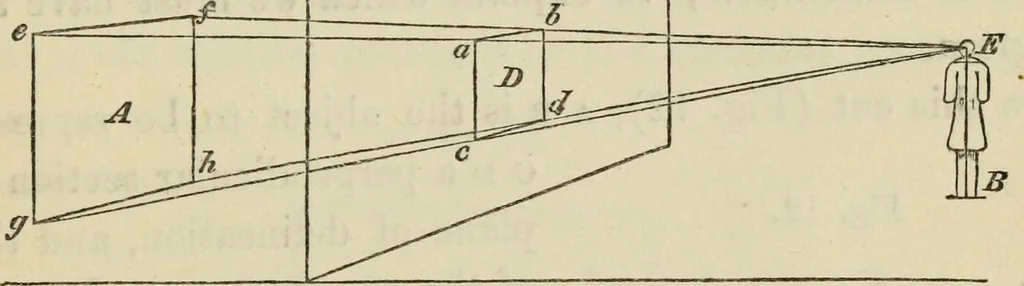 An illustration from A rudimentary and practical treatise on perspective for beginners : simplified for the use of juvenile students and amateurs in architecture, painting, etc., also adapted for schools and private instructors, 1866, leaf 120