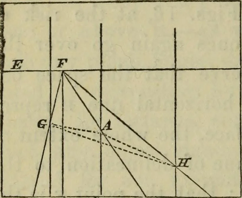 An illustration from A rudimentary and practical treatise on perspective for beginners : simplified for the use of juvenile students and amateurs in architecture, painting, etc., also adapted for schools and private instructors, 1866, leaf 133